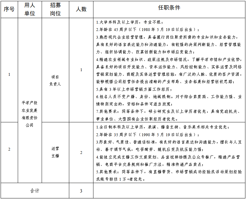 揭榜掛帥 “職”屬于你│關(guān)于公開(kāi)招募平?jīng)鍪刑厣珒?yōu)勢農產(chǎn)品統購統銷(xiāo)及線(xiàn)上線(xiàn)下一體化運營(yíng)項目營(yíng)運人才的公告(圖1)